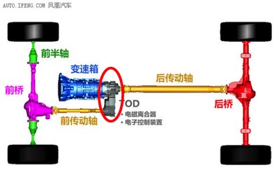 GS7销量疲软的背后 产品定位失误还是变速箱之殇？